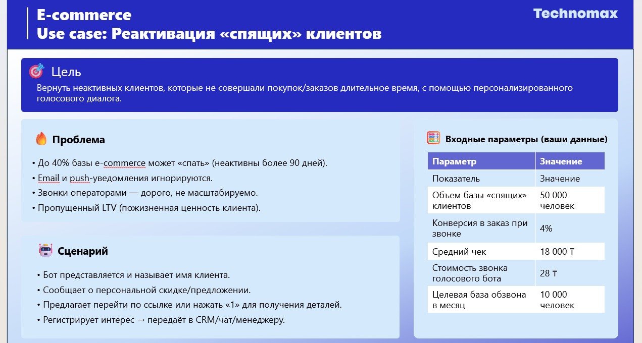Результаты реактивации спящих клиентов